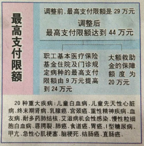 慈溪济南医保卡怎么报销(济南医保卡怎么报销住院费用)