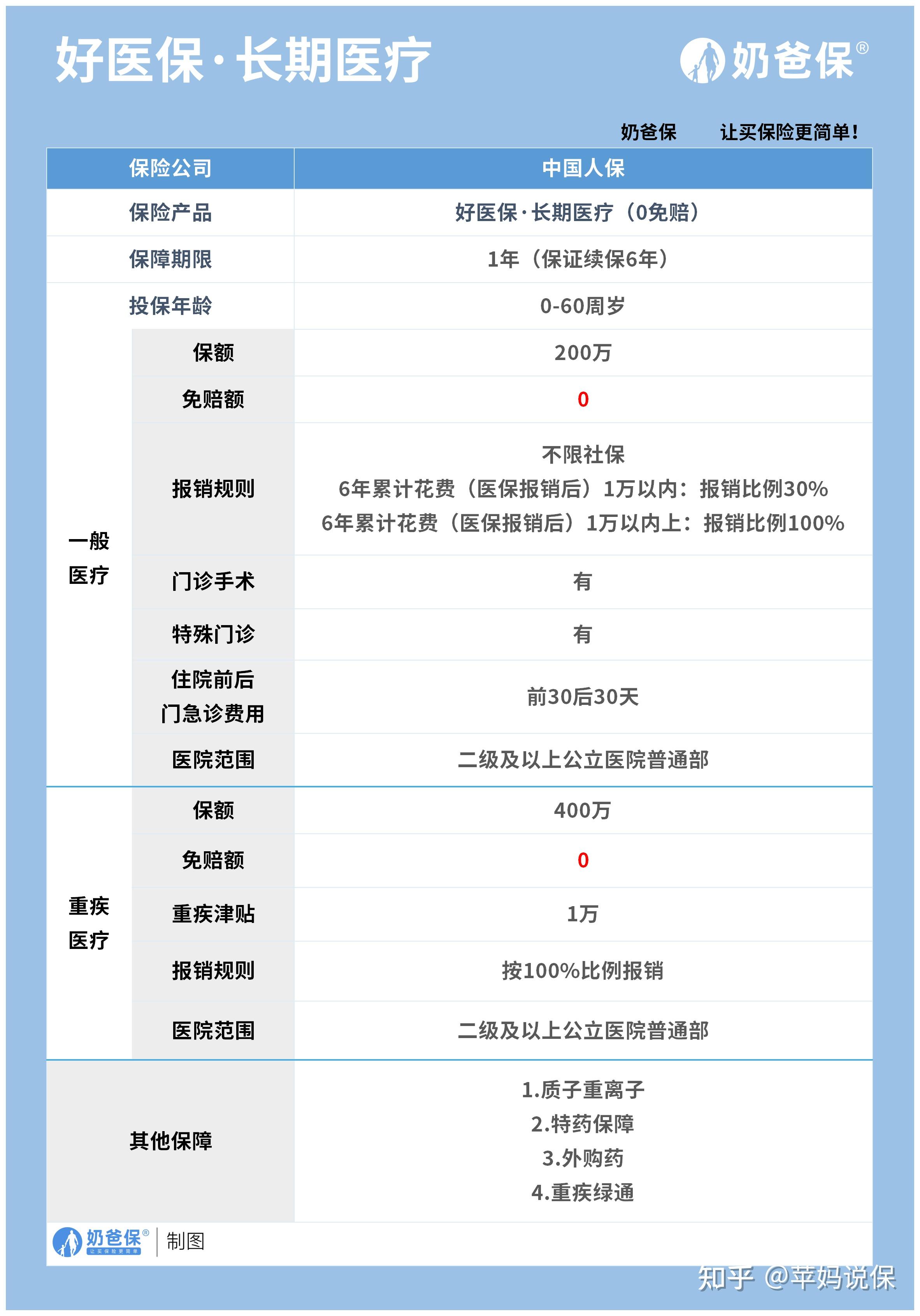 慈溪医保卡提现方法支付宝(医保卡怎么在支付宝提现)