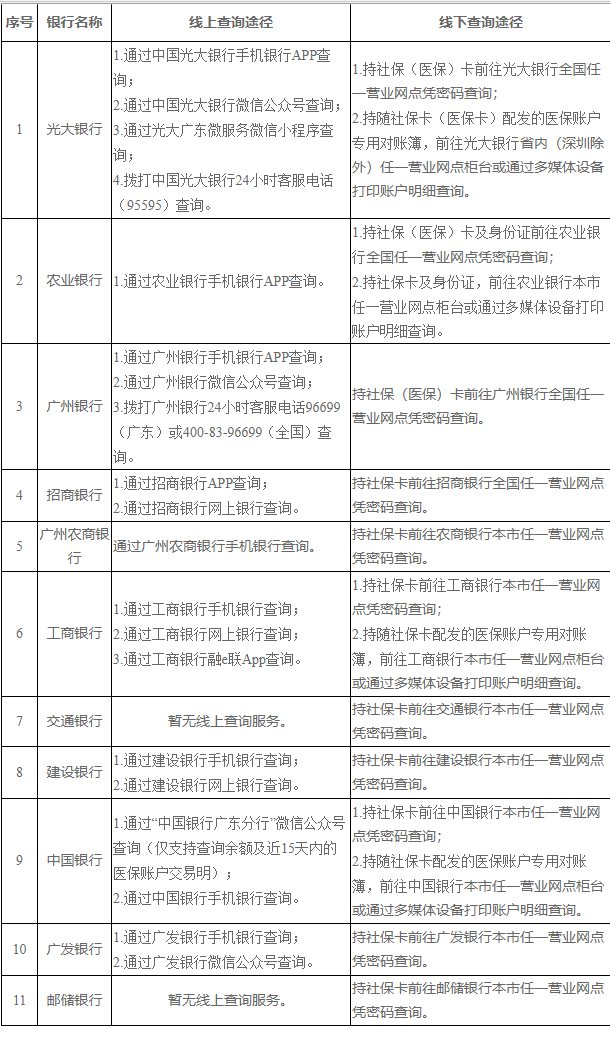 慈溪广州医保卡的钱怎么取出来(广州医保账户余额可以取出来吗)