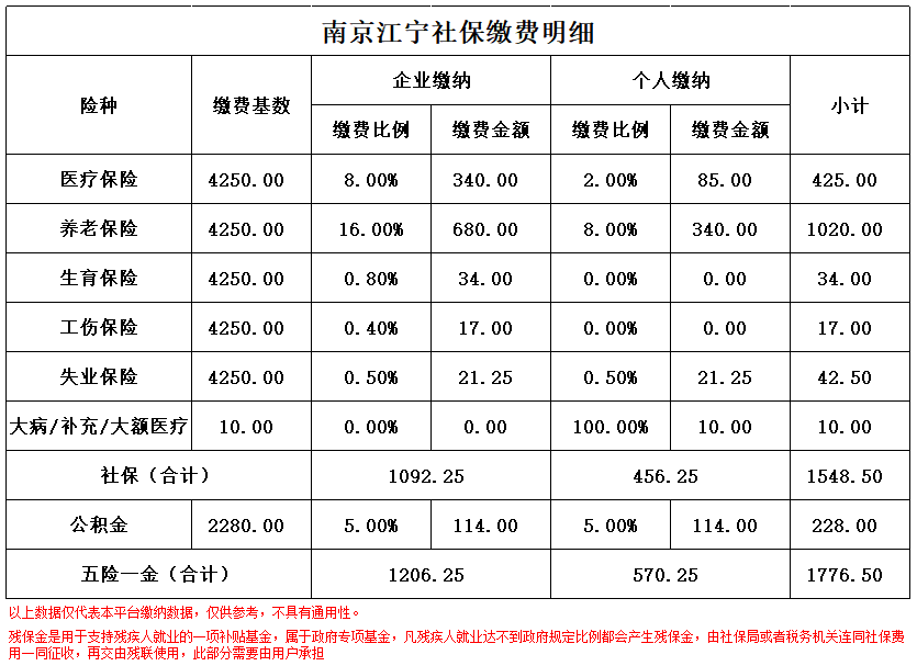 慈溪南京医保卡余额转到异地怎么转(谁能提供南京医保卡的钱怎么转到别的城市？)