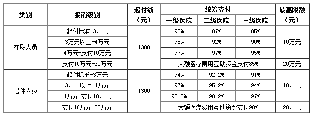 慈溪医保卡里的现金如何使用(谁能提供医保卡现金支付是什么意思？)