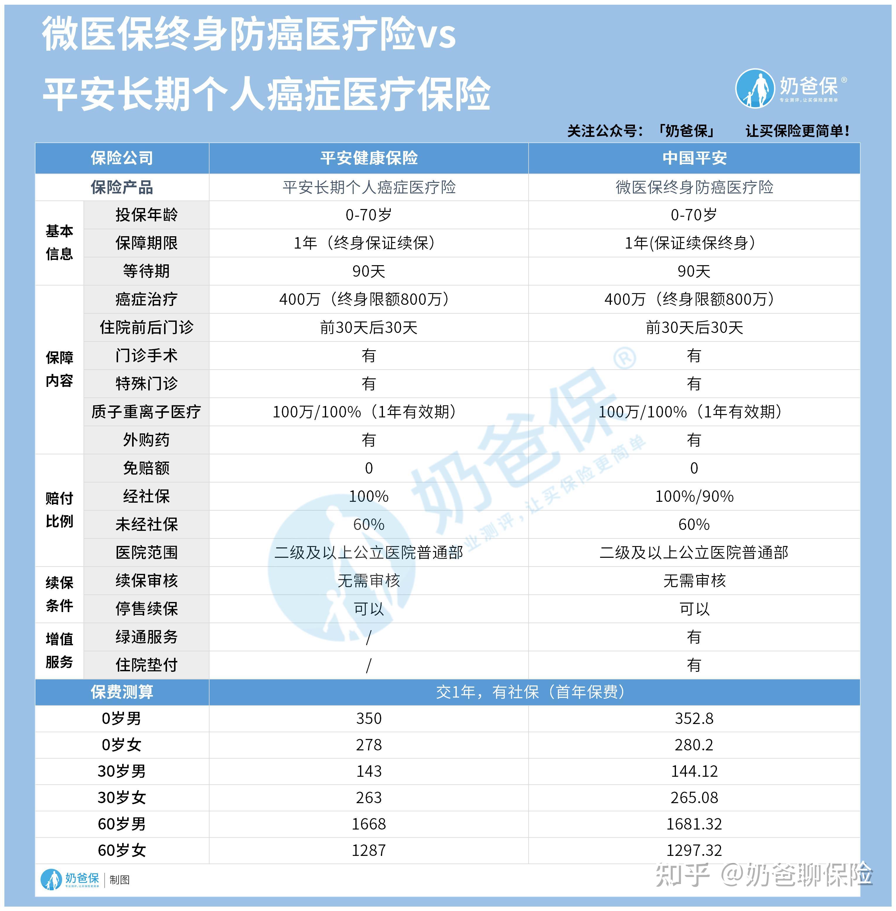 慈溪医保卡提现套取中介(谁能提供医保卡提现骗局？)