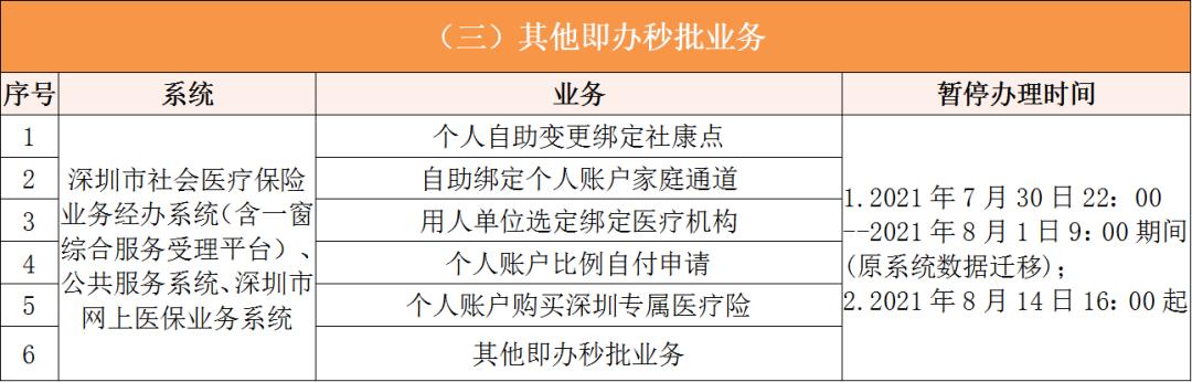 慈溪深圳医保卡提取现金方法(谁能提供深圳医保卡里的钱怎么取现？)