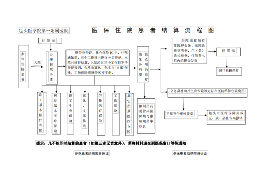 慈溪独家分享医保卡取现金流程图的渠道(找谁办理慈溪医保卡取现金流程图唯欣qw413612助君取出？)