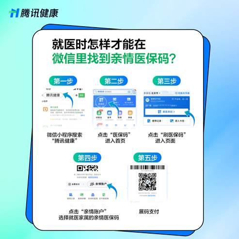 慈溪独家分享医保卡提取现金到微信怎么操作的渠道(找谁办理慈溪医保卡提取现金到微信怎么操作的？)