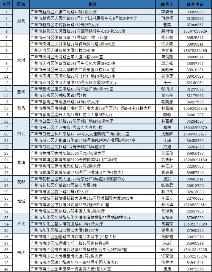 慈溪独家分享广州医保卡换现金联系方式的渠道(找谁办理慈溪广州医保卡换领和补发在什么地址？)