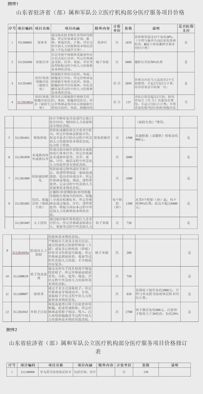 慈溪独家分享山东医保卡最新政策的渠道(找谁办理慈溪山东省医保卡报销政策？)