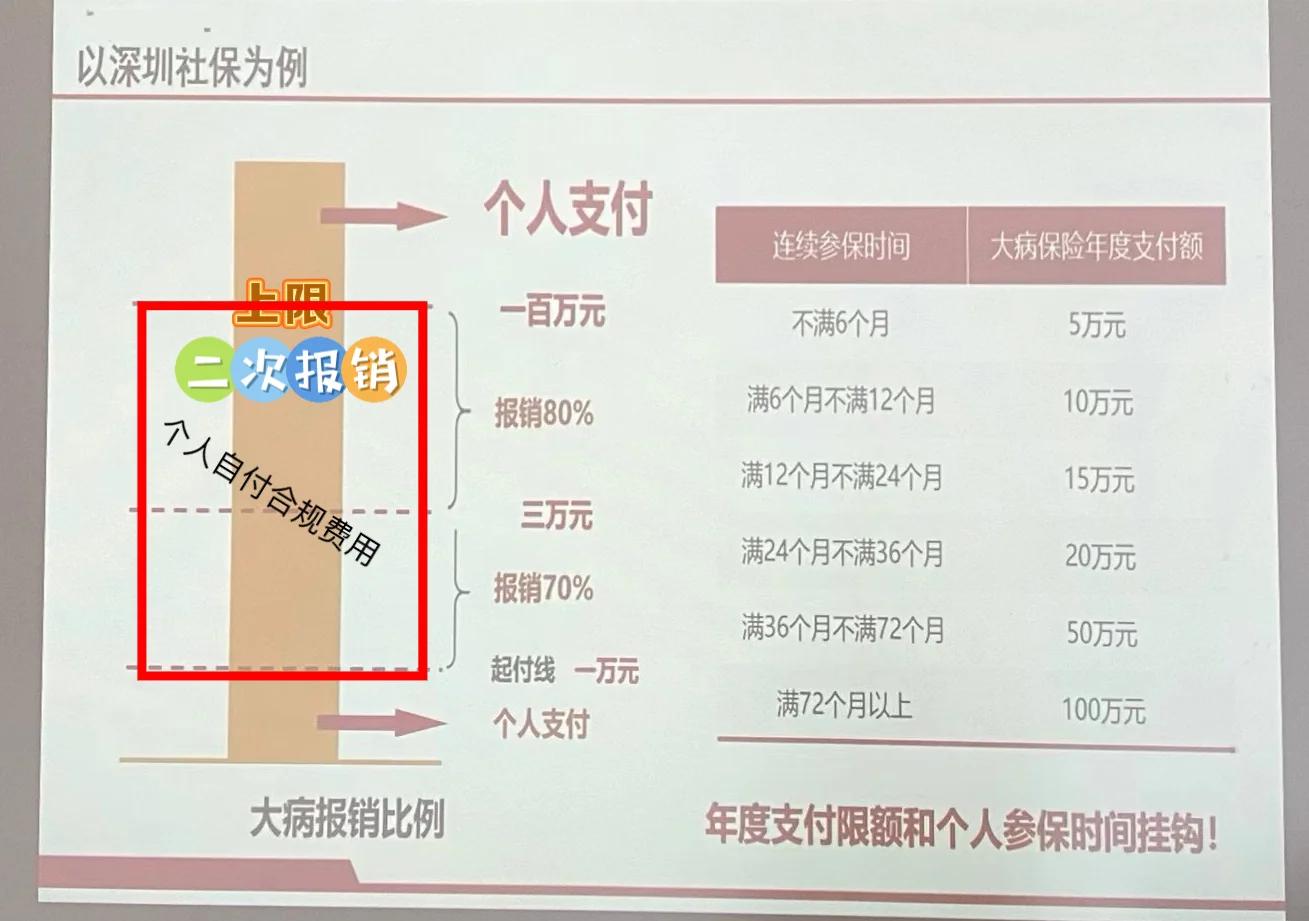 慈溪最新深圳医保报销多久到账方法分析(最方便真实的慈溪深圳医保报销流程2020方法)