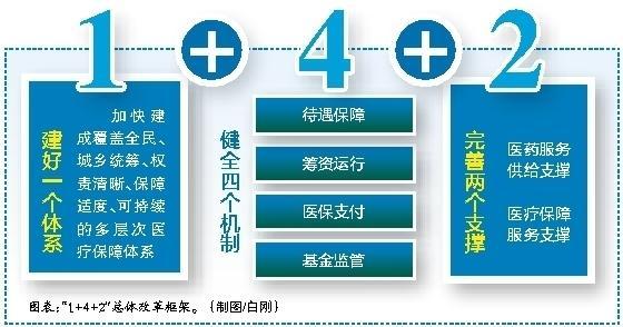 慈溪最新西安医保套现的一些联系方式方法分析(最方便真实的慈溪西安医保套现的一些联系方式怎么填方法)