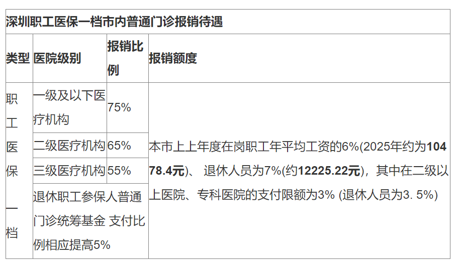 慈溪最新深圳医保24小时咨询电话方法分析(最方便真实的慈溪深圳医保24小时咨询电话是多少方法)