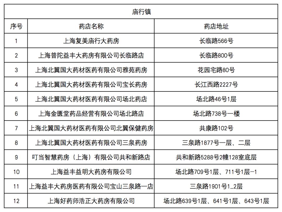 慈溪最新去药店直接说套医保卡方法分析(最方便真实的慈溪什么药店愿意给你套医保卡方法)