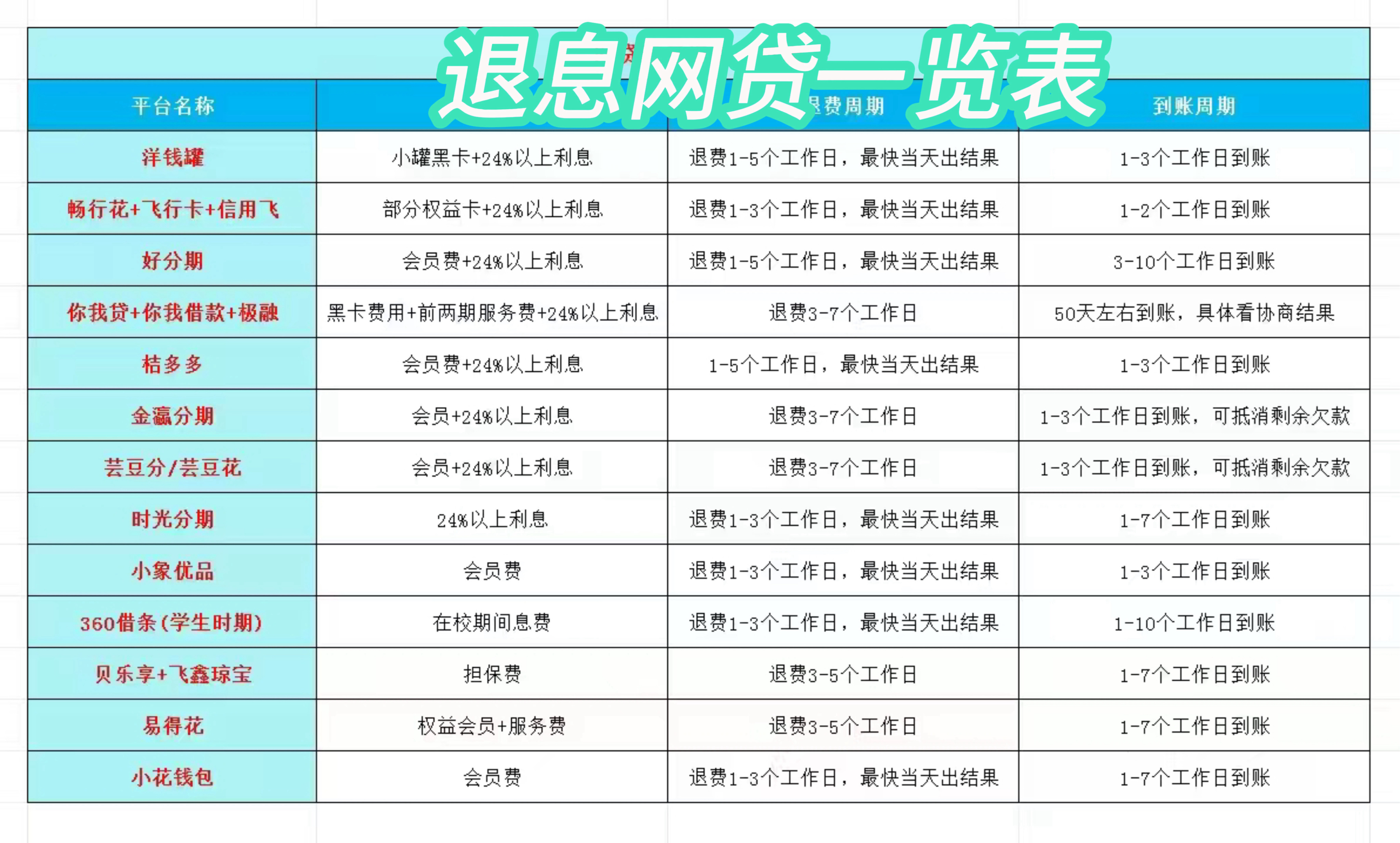 慈溪最新贷款中介收20%服务费方法分析(最方便真实的慈溪贷款中介服务费20个点违法吗方法)