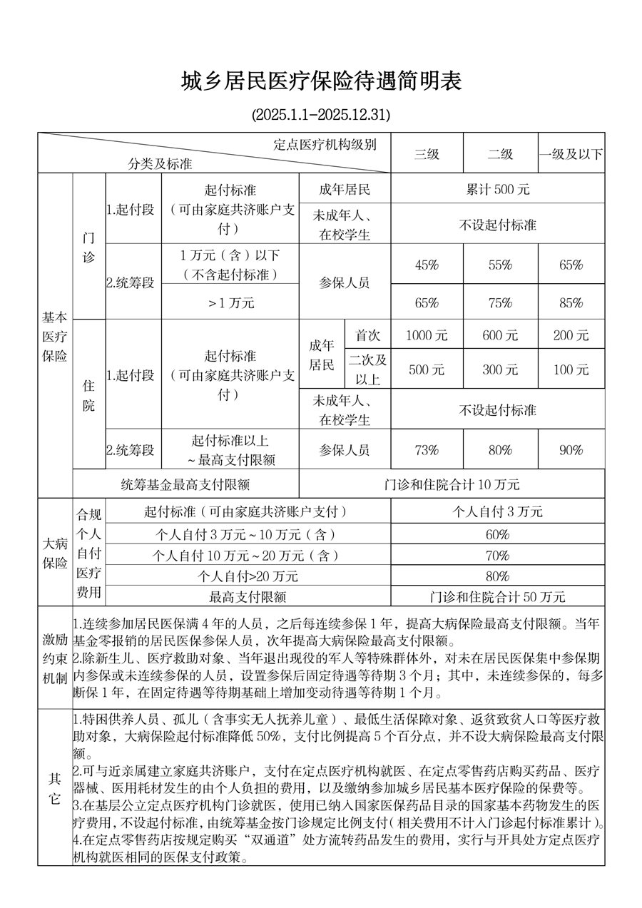 慈溪最新套医保卡联系方式2025方法分析(最方便真实的慈溪医保卡套取电话方法)