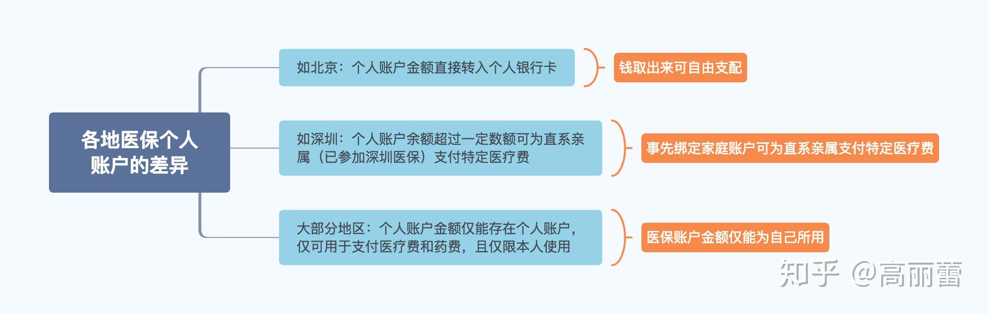 慈溪最新医保卡惠民保险代扣怎么取消掉了方法分析(最方便真实的慈溪惠民医保作品方法)