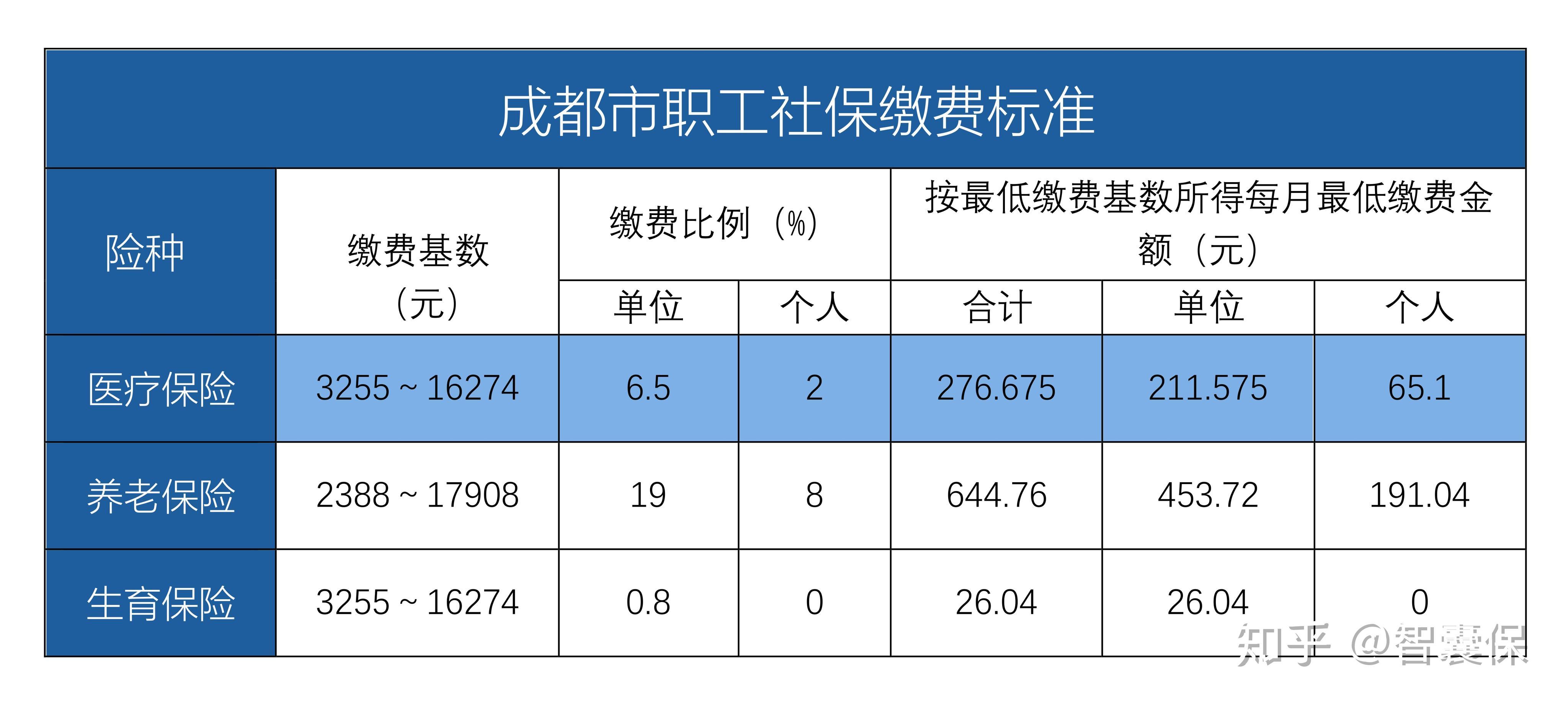 慈溪最新找中介10分钟提取医保成都方法分析(最方便真实的慈溪成都中介提取公积金方法)