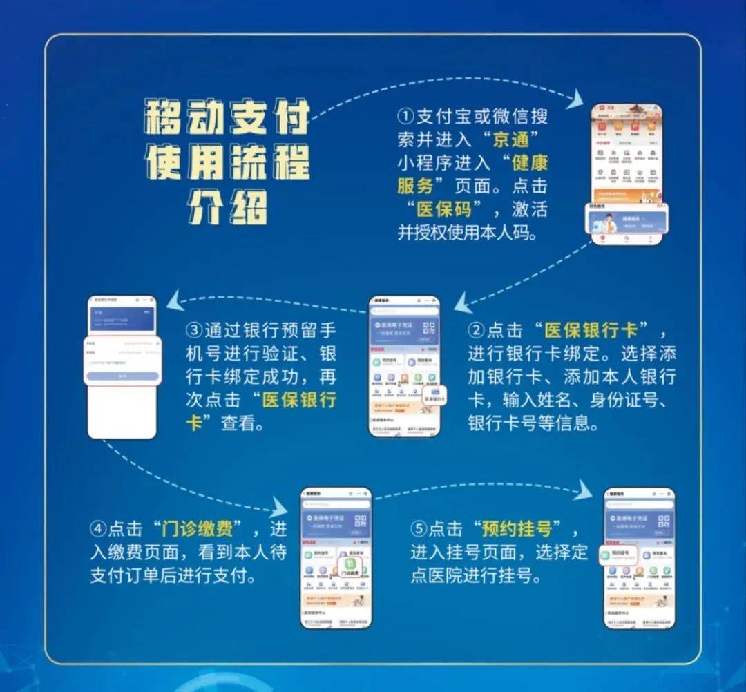 慈溪最新医保提取24小时微信方法分析(最方便真实的慈溪医保提取24小时微信入口方法)